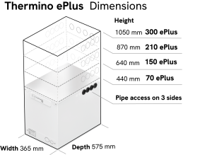 Sunamp Thermino ePlus Thermal Battery (70–300 Litres)