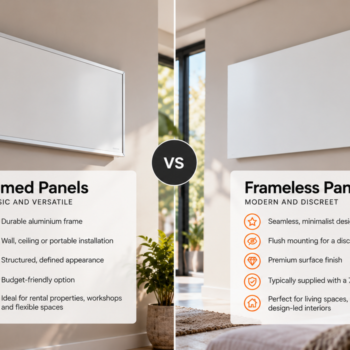 Framed vs Frameless Infrared Heating Panels: What's the Difference?