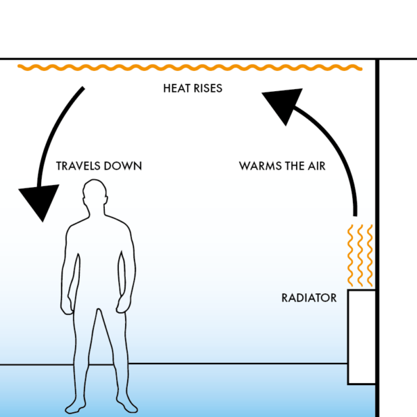 Traditional Heating Types Infrared vs Traditional Heating: Benefits and Comparison