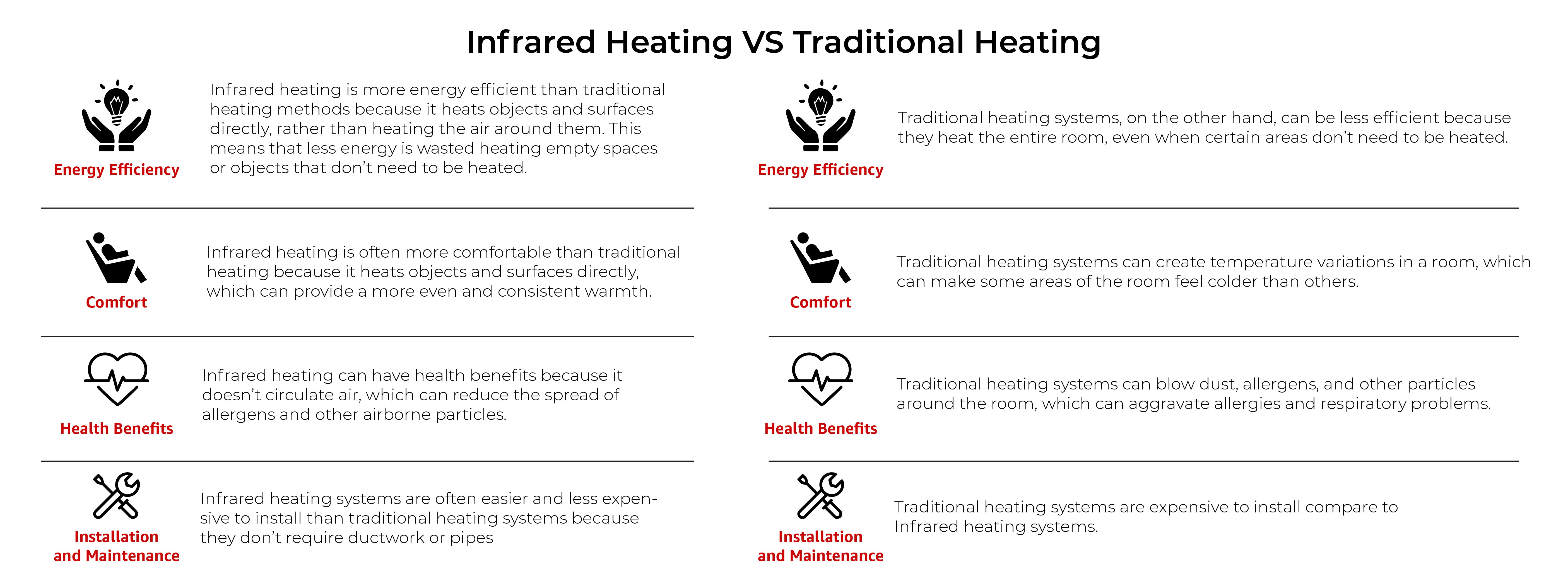 Infrared vs Traditional Heating: Benefits and Comparison