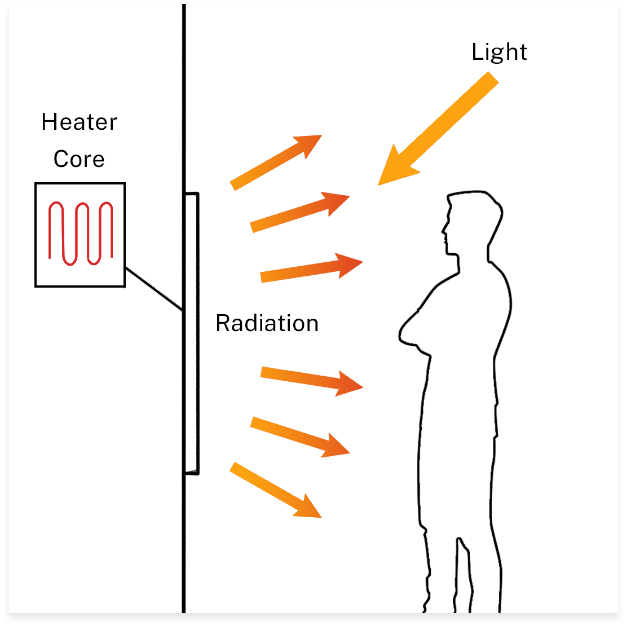 Ultimate Guide to Infrared Heating-How to Stay Warm & Save Energy